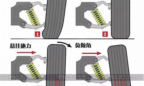 自由舰汽车前轮外八字怎么调最好_自由舰汽车前轮外八字怎么调最好看