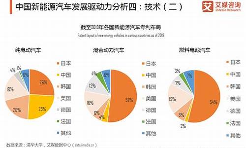 新能源汽车发展趋势及前景论文_新能源汽车发展趋势及前景论文5000