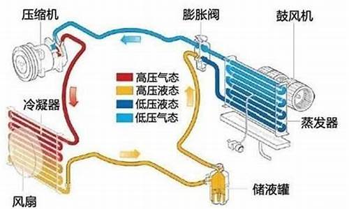 凯越汽车空调时好时坏_凯越汽车空调时好时坏怎么回事