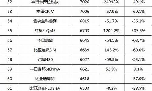 合资自主汽车销量排名_合资自主汽车销量排名前十