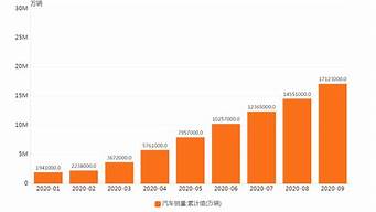 汽车销售网_汽车销售网站