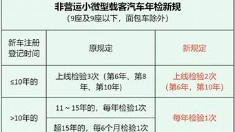 汽车年检时间规定_汽车年检时间规定最迟能超几天