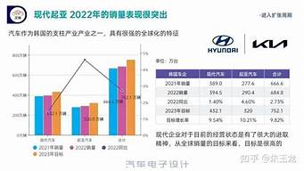 起亚汽车全球销量2022_起亚汽车全球销量2022年