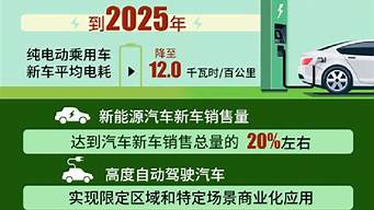 新能源汽车规划草案_新能源汽车规划草案最新