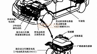 普锐斯汽车结构原理_普锐斯汽车结构原理图