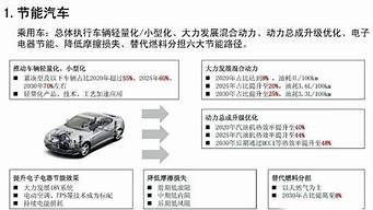 新能源汽车技术讲解_新能源汽车技术讲解视频