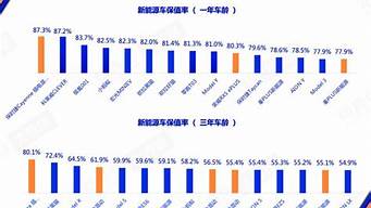 汽车保值率排行榜2022_汽车保值率排行榜2022最新