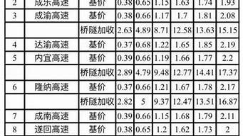 高速公路收费标准_高速公路收费标准及计算方法