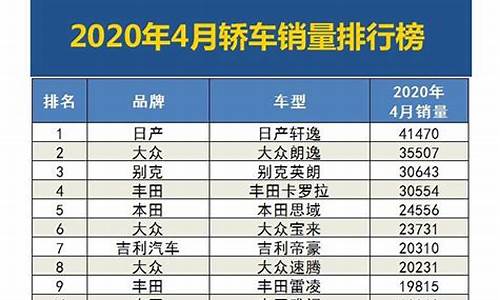 2012年4月汽车销量排行榜_2012年4月汽车销量排行榜最新