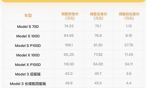 特斯拉汽车价格策略_特斯拉汽车价格策略分析