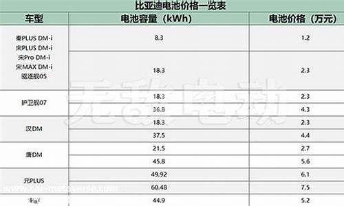 比亚迪s8价格表一览表最新_比亚迪s8价格表一览表最新版