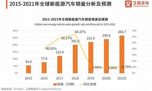 新能源汽车车辆价格_新能源汽车车辆价格表