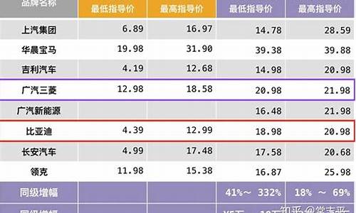 新能源电动汽车价格表东风风神_东风风神新能源轿车